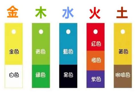 五行代表颜色|五行分别代表什么颜色